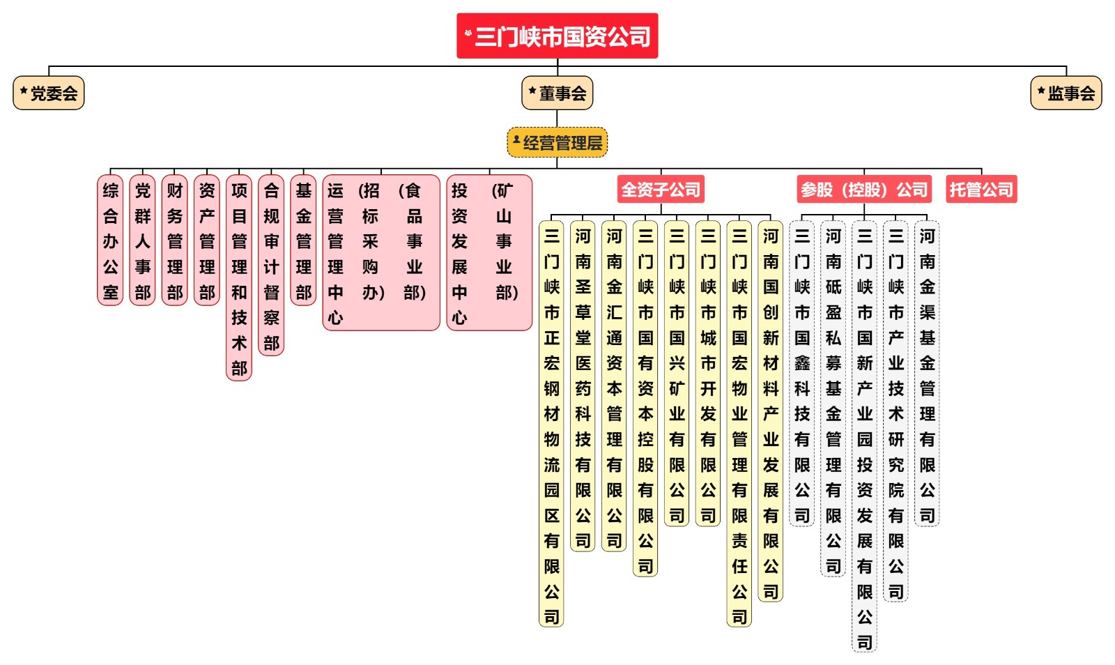 组织结构图2023.5.31.jpg